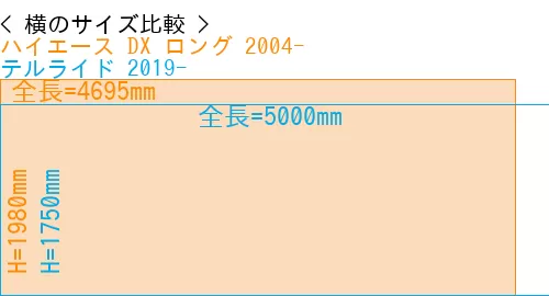 #ハイエース DX ロング 2004- + テルライド 2019-